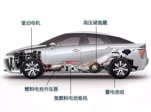 誰是新能源汽車電池未來發(fā)展的趨勢？